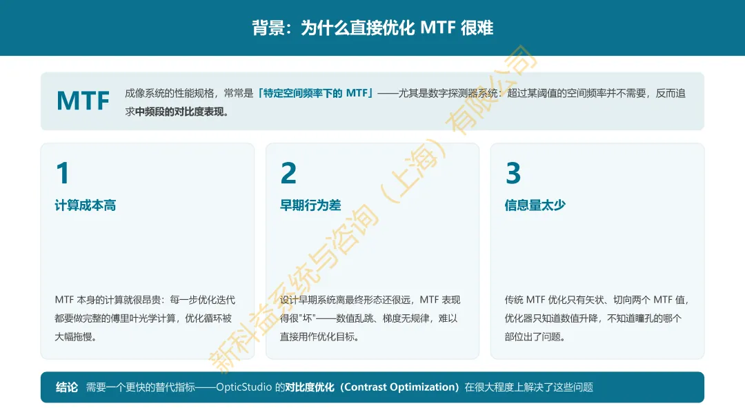 案例分享|基于zemax利用对比度优化提升 MTF 性能