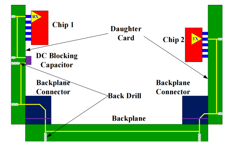 无源信道的系统级仿真：封装与PCB接口的分段建模方法