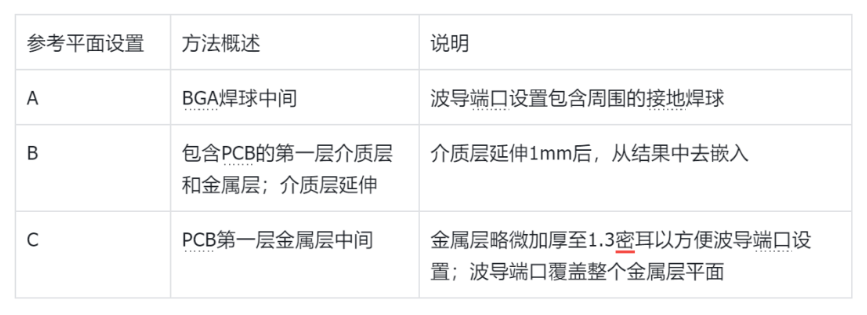 无源信道的系统级仿真：封装与PCB接口的分段建模方法