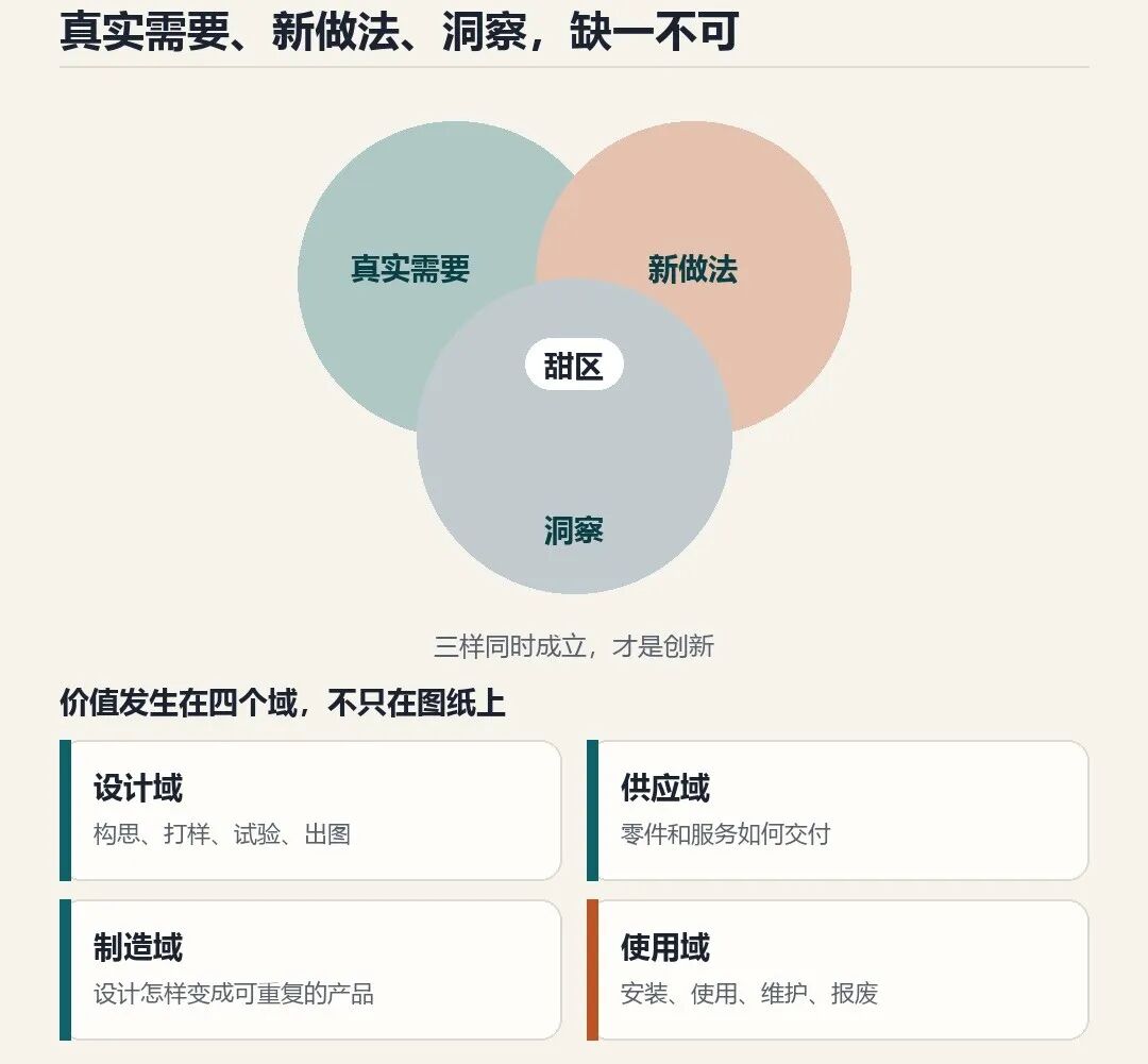 DFSS | 方法有很多，缺的是一个真实需要