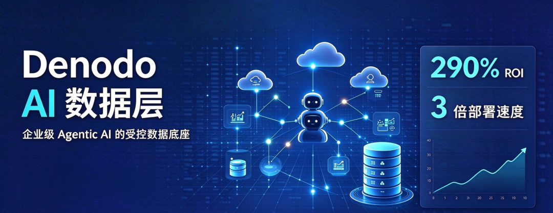 290% ROI、降本68%:Denodo AI 数据层如何破解企业 Agentic AI 落地难题?
