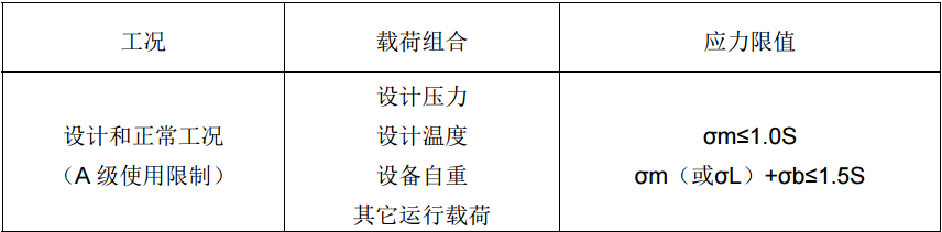 HyperMesh在核电阀门抗震分析的应用