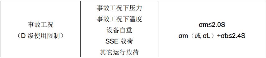 HyperMesh在核电阀门抗震分析的应用