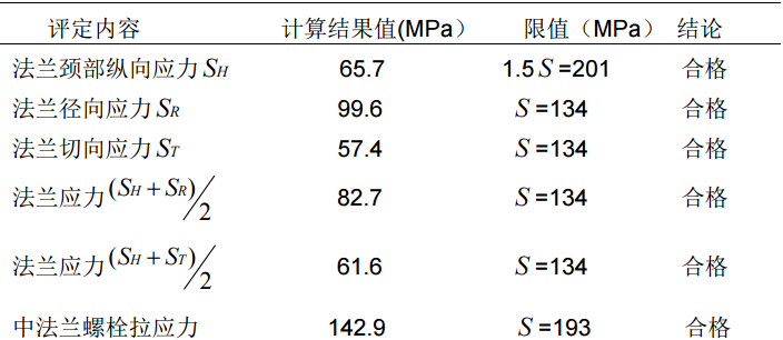 HyperMesh在核电阀门抗震分析的应用