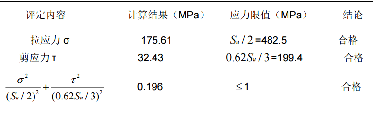 HyperMesh在核电阀门抗震分析的应用